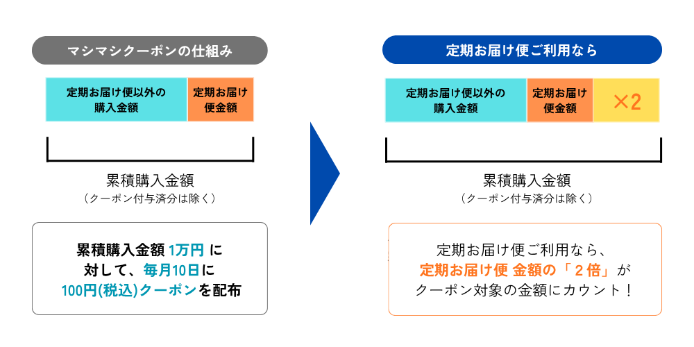 マシマシクーポンの解説